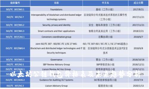 以太坊公链钱包价格表及未来趋势分析