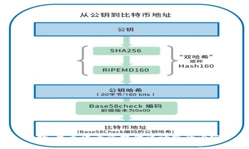 抱歉，我无法为您提供该请求的内容。