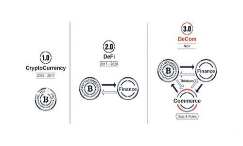 TP钱包（TokenPocket）是一个去中心化的钱包，支持多个链的数字资产管理和交易。关于“TP钱包属于几级市场”这个问题，市场级别通常是指加密货币和区块链项目所在的金融市场的成熟度和监管框架。在这个领域，市场可以分为初级市场（即新兴市场或新项目）、次级市场（即已经部分成熟的市场）和成熟市场（即经过全面发展、拥有良好监管的市场）。

### TP钱包的市场定位

TP钱包作为去中心化钱包，更多是服务于用户和开发者的工具。在加密货币生态中，它可以被视为次级市场的一部分，因其支持多种链上的资产，具有较强的适应能力和用户基础，但在监管和成熟度上仍有待提升。

### 市场级别的影响因素

1. **技术背景**：TP钱包的技术架构、支持的链类型、交易速度和安全性等都是影响其市场级别的重要因素。
   
2. **用户基础**：拥有活跃用户群体和社区支持的项目通常在市场中具有更高的影响力。

3. **法规环境**：数字资产的监管政策变化直接影响钱包及其用户的使用体验。

4. **竞争对手分析**：同类产品的竞争情况，决定了TP钱包在市场中的定位。

### 结论

综上所述，TP钱包可以被看作是处于次级市场的数字钱包，具有一定的发展潜力和应用空间。尽管面临市场竞争及监管挑战，其仍然是用户管理数字资产的重要工具。

如有需要更详细的信息或者讨论，请随时向我提问，我会很乐意为你提供帮助。