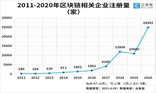 央行数字货币与加密货币的未来发展趋势分析