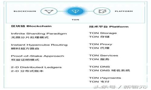 对于误删TP钱包子钱包的问题，很多用户在使用数字货币钱包时可能会遇到类似的情况。下面将详细介绍如何处理这种情况，并为您提供相关的建议和解答。

什么是TP钱包及其子钱包的功能

TP钱包是一款用户友好的数字货币钱包，支持多种虚拟货币的管理与转账。在TP钱包中，用户可以创建多个子钱包，用于存储不同的数字资产。这些子钱包可以帮助用户更好地管理资产，降低混淆风险，简化交易过程。

误删子钱包的常见原因

误删子钱包通常是由于以下几种原因导致的：
ul
    li用户操作失误，例如在进行清理或者删除账户时未仔细确认。/li
    li对钱包操作流程的不熟悉，以至于在未理解所有步骤的情况下进行删除。/li
    li软件更新或故障，有时候由于钱包软件的Bug，也可能导致子钱包意外消失。/li
/ul

误删子钱包后如何恢复

首先，重要的是不要惊慌！虽然误删钱包可能会让人感到不安，但有时是可以恢复的。

h41. 检查备份/h4
大多数数字钱包都提供备份功能，可以帮助用户在意外情况下恢复资产。如果您之前有生成过助记词或备份文件，您可以尝试用这些信息恢复子钱包。

h42. 联系客服支持/h4
如果无法通过备份恢复，您可以考虑联系TP钱包的客服支持。说明您的情况，并寻求他们的帮助。优质的客户服务可能会为您提供解决方案。

h43. 查阅用户手册或社区论坛/h4
很多时候，用户社区或者官方用户手册中可能列出了处理此类问题的具体步骤。您可以在TP钱包的官方网站或者相关论坛上查找解决方案。

如何避免将来误删子钱包

为了避免将来再次发生类似的错误，您可以采取以下措施：

ul
    li定期备份您的钱包和子钱包信息，确保在遇到问题时可以迅速恢复。/li
    li在操作钱包时，尽量多加小心，特别是在进行删除或清理操作时一定要仔细确认。/li
    li学习并熟悉钱包的所有功能，掌握使用技巧。可以观看相关教程视频，或参加线上讨论。/li
/ul

可能相关的问题

h41. TP钱包的安全性如何？/h4
对于数字货币的安全性，用户总是会有所担忧。TP钱包通过多重加密和安全机制来保护用户的资产安全。用户也可以自己增强安全性，例如启用双重认证、使用强密码等。然而，无论技术多么完美，用户自身的安全意识同样至关重要。

h42. 若不小心丢失助记词，会影响资产吗？/h4
是的，助记词是恢复钱包的关键。如果您丢失了助记词，那几乎不可能再恢复您的资产。因此，务必要妥善保存助记词，可以将其写下来并存放在安全的地方，而不是单纯依赖数字设备存储。

综上所述，TP钱包误删子钱包的问题并不可怕，只要从容处理，必要时寻求帮助，还是有机会恢复你的资产。同时，用户在日常使用中要注意安全与备份，这样才能将损失降到最低。