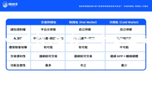 TP钱包（TP Wallet）是一种基于区块链技术的钱包应用，主要用于存储和管理加密货币以及进行区块链相关的交易。它提供了用户友好的界面，支持多种加密货币的存储和交易功能，包括以太坊（Ethereum）、比特币（Bitcoin）、波场（Tron）等多种主流数字资产。

### TP钱包的主要功能

#### 1. 多币种支持
TP钱包能够支持多种加密货币，用户可以在一个钱包中管理不同类型的资产，这大大减少了管理多个钱包的复杂性。无论用户是投资者还是普通用户，都可以轻松地发送和接收各种加密资产。

#### 2. 安全性
TP钱包致力于保障用户资产的安全。它使用了多种加密技术和安全措施，例如私钥本地存储、密码保护等，确保用户的数字资产不会轻易被盗取。安全性是用户选择钱包的一个重要因素，TP钱包在这方面做得尤为出色。

#### 3. 便利的交易功能
TP钱包提供了简单明了的交易操作界面，用户只需几步，就能完成资产的转移和交易。支持快速发送、接收和交易，让用户可以实时参与市场。此外，TP钱包通常会提供实时的行情显示，用户可以随时了解市场动态，做出及时的投资决策。

#### 4. 跨链交易的潜力
随着区块链技术的不断发展，跨链交易的概念逐渐受到关注。TP钱包也在不断探索跨链交易的可能性，允许用户在不同区块链之间进行资产的转移，以促进更广泛的资产流动性和价值交换。

### TP钱包的未来发展趋势

在加密货币和区块链行业中，TP钱包的未来发展趋势将主要受到以下几个方面的影响：

#### 1. 用户体验的提升
随着数字货币的普及，用户对钱包的便利性和易用性提出了更高的要求。未来TP钱包可能会不断其界面设计，以提供更直观的操作体验。此外，可能会加入更多的智能功能，例如智能合约的集成，帮助用户更好地管理资产。

#### 2. 安全技术的革新
网络安全问题一直是数字货币钱包面临的主要挑战。TP钱包未来可能会引入生物识别技术、二次验证等多种新的安全防护措施，以应对潜在的黑客攻击和盗窃事件，保护用户的数字资产不受威胁。

#### 3. DeFi（去中心化金融）的整合
去中心化金融（DeFi）是近年来加密货币领域的一大热潮。TP钱包未来可能会向DeFi项目进行扩展，允许用户在钱包内直接参与各种DeFi活动，例如借贷、流动性挖矿等，进一步提升用户的收益潜力。

#### 4. 生态系统的建设
TP钱包未来的发展也可能会更加注重生态系统的建设，通过与其他区块链项目和技术的合作，拓展其功能和应用场景，从而提供更广泛的服务。比如，与NFT市场、去中心化交易所（DEX）等建立联系，给用户带来更多的选择和便利。

### 可能的相关问题

#### 1. TP钱包和其他钱包的区别是什么？
众多钱包在市场上竞争，各自有各自的优缺点。那么TP钱包与其他钱包，如MetaMask、Trust Wallet等相比，有什么不同之处呢？
首先，TP钱包的用户界面友好，尤其适合初学者。它提供了简单的功能介绍，使得即使是区块链新手也能快速上手。另外，TP钱包在安全性上进行了较好的，尤其适合需要多种币种管理的用户，避免了单一钱包带来的风险。此外，TP钱包特别注重与各种区块链项目的合作，力求在兼容性和使用性上达到更高的标准。

#### 2. 如何选择合适的加密货币钱包？
选择一个合适的加密货币钱包并不是一件容易的事情，因为这涉及到用户的资产安全、使用习惯及未来投资的可能性。针对这个问题，我真心觉得有几个方面需要重点考虑：
首先是安全性，选择钱包时必须优先考虑安全性，确保其采用了合适的加密措施。其次，用户体验也是关键，尤其是操作的便利性和界面的友好程度；再者，支持的币种数量和类型也是一个重要因素。如果您是一位多币种投资者，确保钱包能够支持您所持有的所有资产。此外，未来发展潜力同样需考虑，例如是否支持DeFi或NFT等热门项目，确保钱包能与未来的市场趋势接轨。

### 结语

TP钱包作为一款新兴的加密货币钱包，具有多种功能和优势，随着区块链技术不断进步和加密货币市场的进一步成熟，TP钱包也将持续创新，努力为用户提供更好的服务。我真心觉得，选择一个合适的数字货币钱包不仅仅是方便管理资产，更是保护自己财富安全的重要举措。希望每一位进入这个领域的朋友，都能找到适合自己的钱包，安心投资，收获成功！

如果您对TP钱包还有其他疑问，或者希望了解更多关于区块链和数字货币的信息，请随时告诉我！