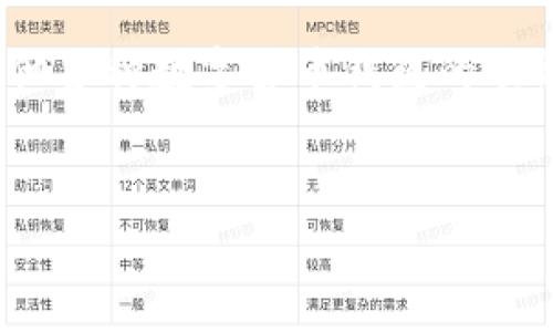 在智能手机迅速普及的今天，越来越多的用户开始使用加密货币钱包，如TP钱包。TP钱包用户可以自定义网络，以便于管理各种数字资产。然而，有时候用户需要删除自定义网络，以恢复默认设置或解决某些问题。本文将详细介绍如何删除TP钱包中的自定义网络，帮助你更顺利地进行数字资产管理。

TP钱包简介
TP钱包（TokenPocket Wallet）是一款支持多链数字货币的钱包应用，旨在为用户提供安全、高效的数字货币管理服务。用户可以在TP钱包中存储、转账和交易各种数字货币，非常方便。同时，TP钱包还支持用户自定义网络，让用户能够接入不同的区块链环境。

为什么要删除自定义网络
尽管自定义网络为用户带来了许多便利，但在某些情况下，你可能需要删除这些自定义网络。例如，网络连接不稳定、频繁出错，或者已经不再需要访问该自定义网络。这时候，删除自定义网络将是一个明智的选择。

删除自定义网络的步骤
以下是删除TP钱包中自定义网络的具体步骤：
ol
  li打开TP钱包应用程序。/li
  li在主菜单中，找到“设置”选项，并点击进入。/li
  li在设置页面，你将看到“网络”或“自定义网络”的选项，选择进入。/li
  li在自定义网络列表中，找到你想要删除的网络，通常会有一个“删除”或“删除网络”的选项。/li
  li确认删除操作，待系统执行完成后，你就成功删除了自定义网络。/li
/ol

删除后的影响
一旦你删除了自定义网络，TP钱包将不再显示该网络的资产、交易记录和其他信息。如果你后续需要再次使用该网络，你可以重新添加自定义网络或切换回默认网络。

解决删除过程中的常见问题
在删除自定义网络的过程中，用户可能会遇到一些问题。以下是一些常见的问题及其解决方案：

h4问题一：我无法找到自定义网络的删除选项/h4
如果你在自定义网络列表中找不到删除选项，建议先检查你的TP钱包版本是否为最新。如果不是，更新应用程序后再尝试。此外，有些用户在初次使用TP钱包时可能不熟悉界面，这时候可以查阅官方帮助文档或寻求社区的帮助。

h4问题二：删除后如何恢复网络/h4
如果你在删除自定义网络后觉得有点遗憾，担心丢失某些重要的资产或记录，不必担心。你可以通过重新添加自定义网络的方式来恢复。只需在“网络”设置中选择“添加网络”，输入相关参数，就能重新获得访问权限。

总结
删除TP钱包中的自定义网络是一个简单易行的操作，但在进行时要注意备份和确认。一旦删除，你需要意识到该网络下的所有信息都将不再可见。希望本文能帮助你更好地管理你的数字资产，让你在使用TP钱包时更加得心应手。如果还有其他相关问题或更深入的话题讨论，也欢迎与我交流。

无论是加密货币交易的初学者，还是资深的数字资产投资者，TP钱包都能为你提供必要的工具和支持。未来随着区块链技术的发展，TP钱包和其他各种数字货币钱包的功能也会不断迭代和升级，给我们带来更加便捷和安全的数字资产管理体验。很感谢你花时间阅读这篇文章，让我们共同期待区块链的美好未来! 

TP钱包, 自定义网络, 删除网络, 数字资产管理/guanjianci
TP钱包自定义网络删除指南：掌握未来数字资产管理的趋势